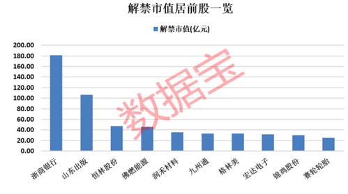 股票0001696解禁股的价格是多少