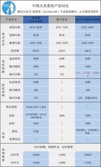 第二年车险的**是多少？如何计算？