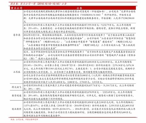 上交所黄金大盘价格表