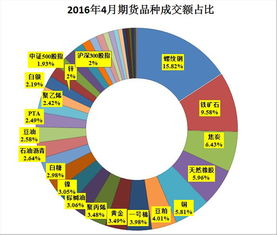 现在买什么股指期货好？