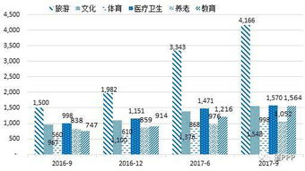 有三种投资方案，投资额必须是整万元.现有现金20万元，问如何投资收益最大