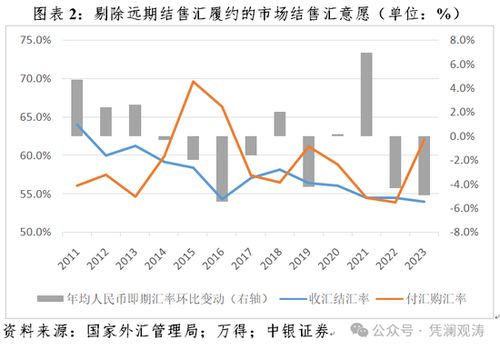 外汇市场人民币汇率;美元汇率走势图2023年