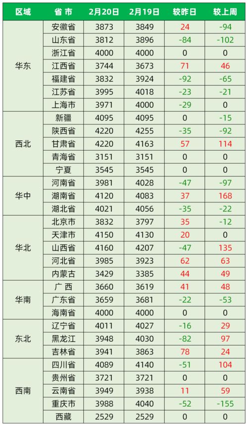 今日最新猪价 2021年2月20日