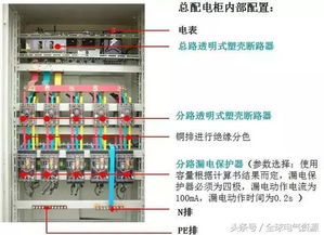 配电室临时用电安装作业指导书,含错误做法照片 