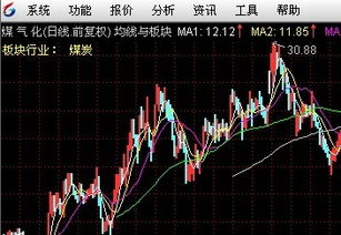 使用通达信的细分行业板块是什么意思？？？