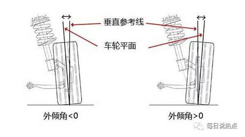 四轮定位到底是个啥 不做会有哪些不良影响吗