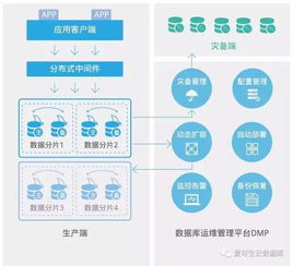 保险，银行和证券的区别