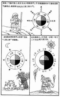 漫画里的武功心法 易经 