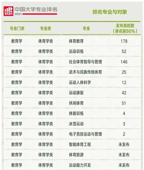 2021中国大学专业排名查询,全国大学各专业排名一览表最新(图2)