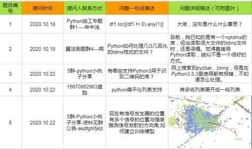 excel数据分析方法五种