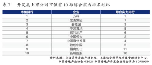 全国上市公司10强城市京沪无悬念广州第62个普通地级市上榜