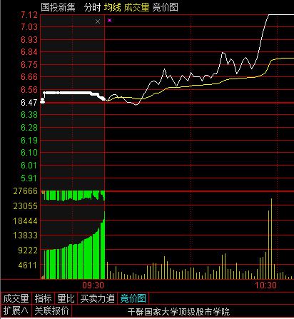 怎么跟着股票趋势画线(股票趋势画法)