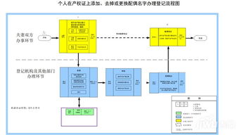 漳州房产网 漳州市不动产登记中心流程图 