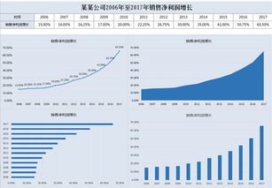 什么是财务趋势分析