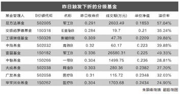 银华3oob触发下折的价格是多少