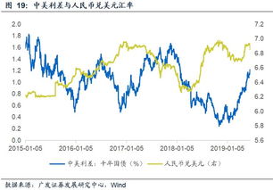 国债利率表十年的