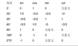 角的度数后面有数字和一撇是什么意思 