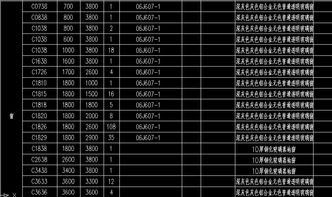 关于预算中门窗套定额时,其单位什么情况下用 樘 ,什么情况下用 平方米 