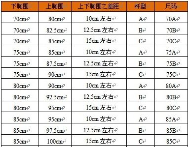 内衣32A和34A,32A与32B的区别 