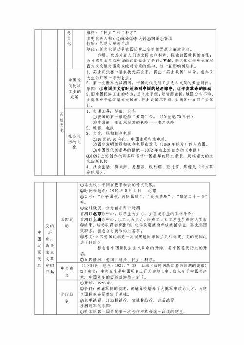 初中历史复习提纲？求文档： 初中历史复习提纲