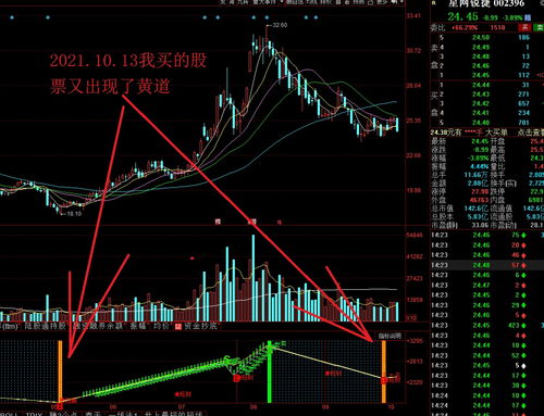 假设我买了个股票在10元买的买了1500股，现在这个股票12元，我又买了500股那现在的成本价是多少呢？