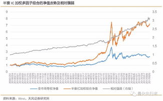 在股票中,什么叫加权