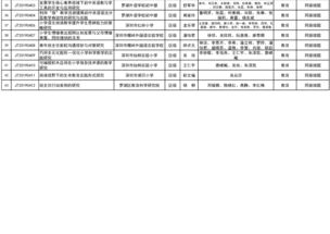 关于对2019年罗湖区软科学研究计划项目结题评审结果的公示