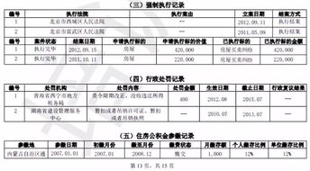 新版征信流出 办房贷千万不要写配偶名字,一下损失上百万