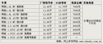 10年内，车市行情如何，尤其价位方面有怎样趋势呢