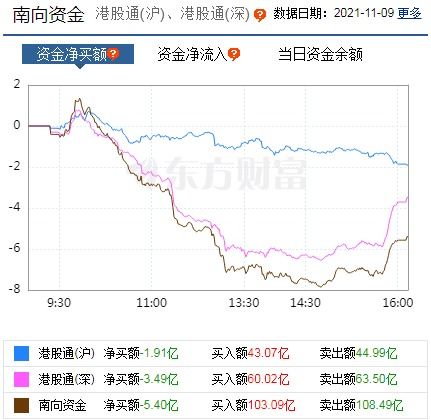 A股市场风格或迎来“行业轮动