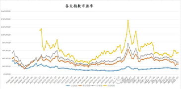 在股市里如何提前预知下轮热门板块