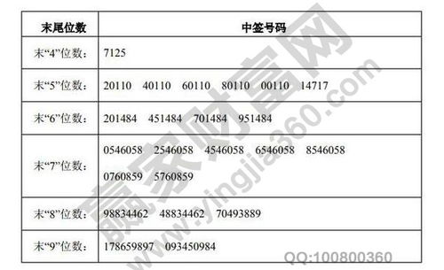 股票中签怎么查询 股票中签查询的方法