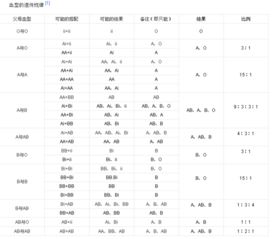 我B型血老婆AB型血宝宝会有那几种血型 