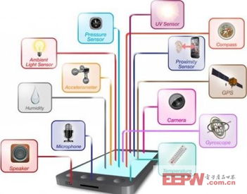 智能手机传感器管理,FPGA比AP MCU方案功耗低10倍 