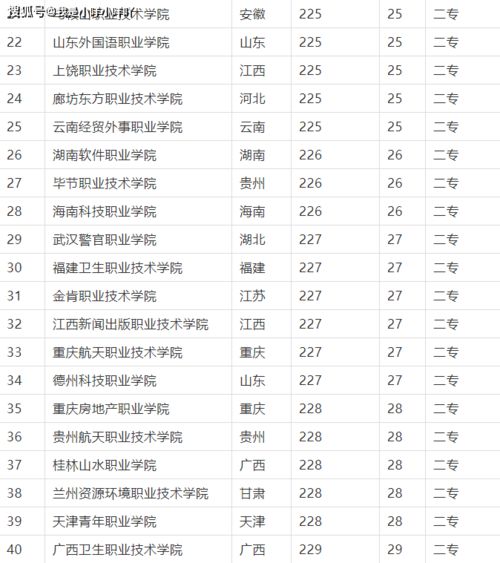 大专分数线 大专分数线一般多少