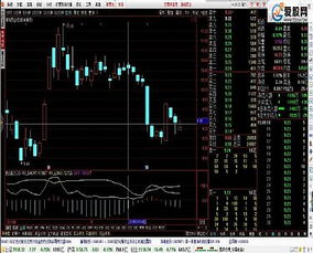 QQ股票 里面能找到一张股市的波动折线图， 请问 均线（黄线） 和 价格（蓝线）分别代表什么意思？－－股票分析图哪个是股价波动