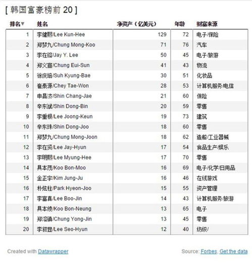 继承者 们 站在三星 以及其他大公司背后的韩国家族