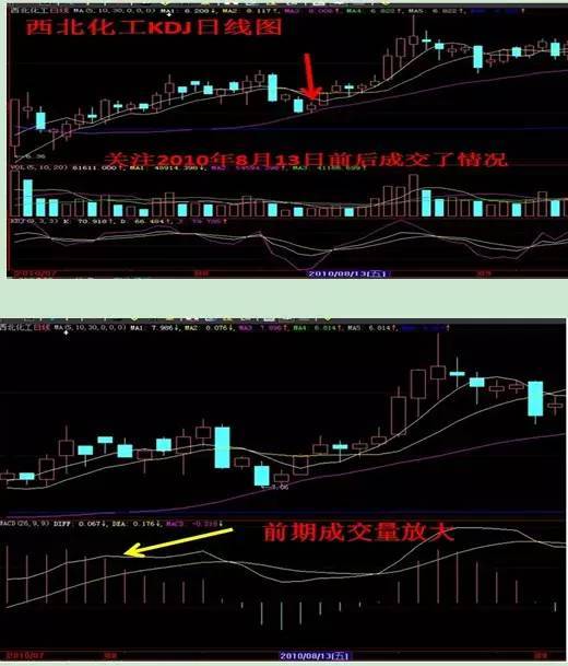 南钢股份股价突破BBI均线，多头能否持稳？