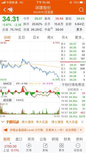 如何理解bs提示例如明天收盘价<22.69元出現S点