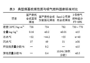 煤基燃料油品特性与煤制油产业发展分析