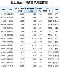 星期六委托卖出的股票星期一受理吗