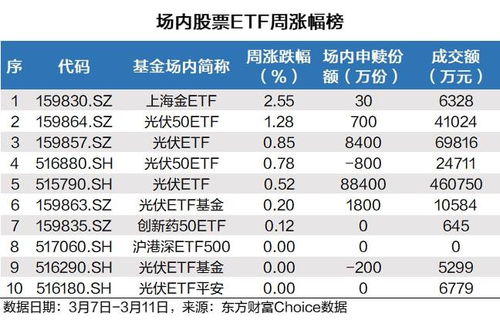 创业板的最低申购金额是多少?