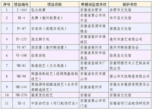 安徽11家 国家非遗保护单位名单公布