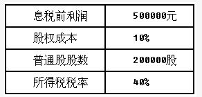 为什么发行债券股权成本会上升