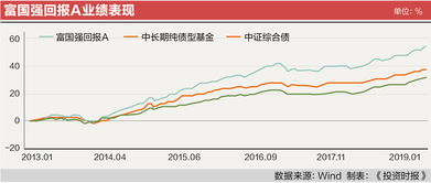 富国基金有哪些优点？