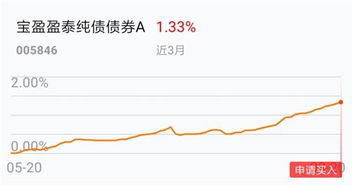 债券基金保本保收益