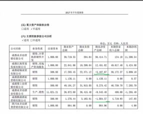 全资子公司连续几年亏损，已经快到了资不抵债的状况，母公司当期应如何进行账务处理啊