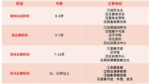 基础教育对男生不太 友好 ,男生的传统优势不再明显,你怎么看