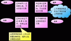 举例说明什么叫“债券的当日回转交易，B股的次日起回转交易”？