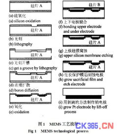 压力 无处不在